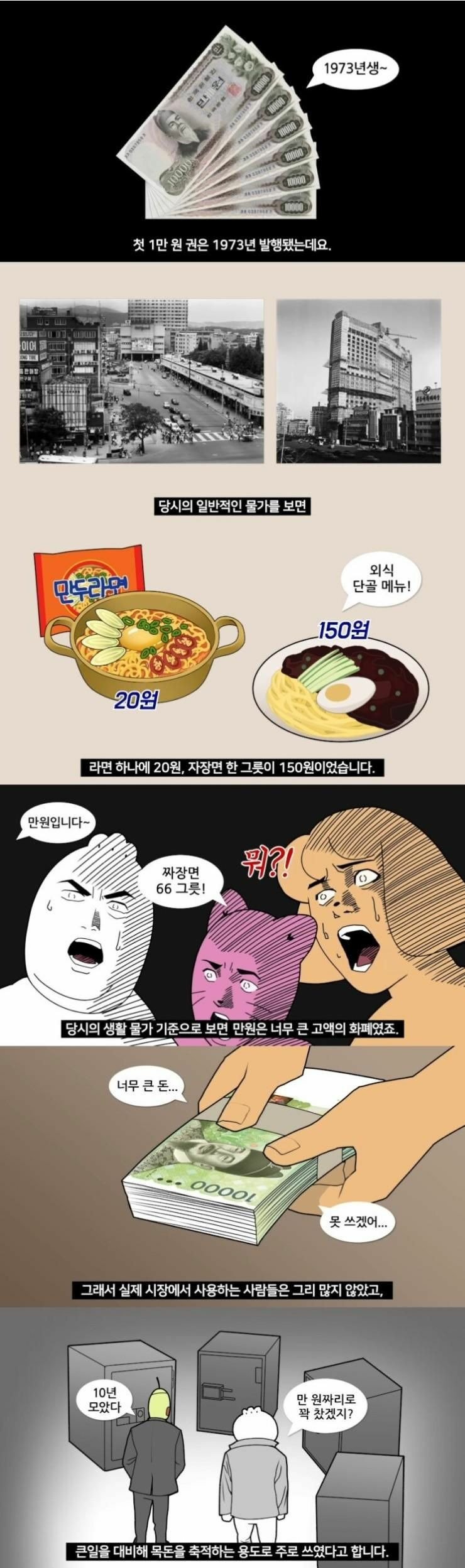 만원 지폐 처음 나왔을 당시 대한민국 사람들 인식.jpg