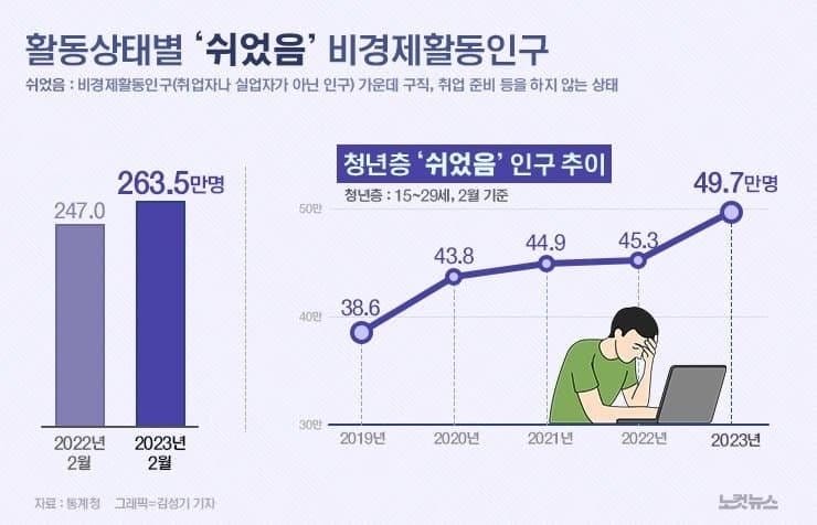 38세 무경력 백수의삶.jpg