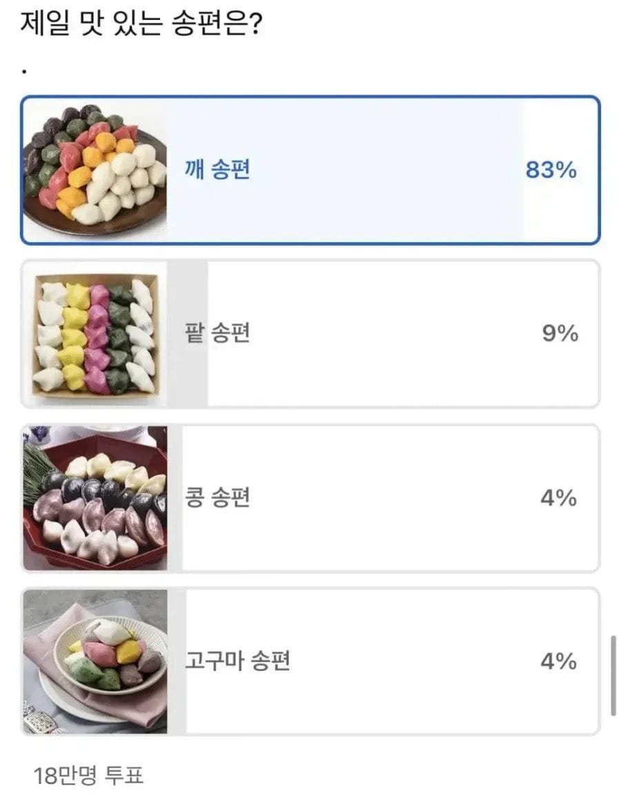 한국인 18만 명이 투표한 제일 맛있는 송편