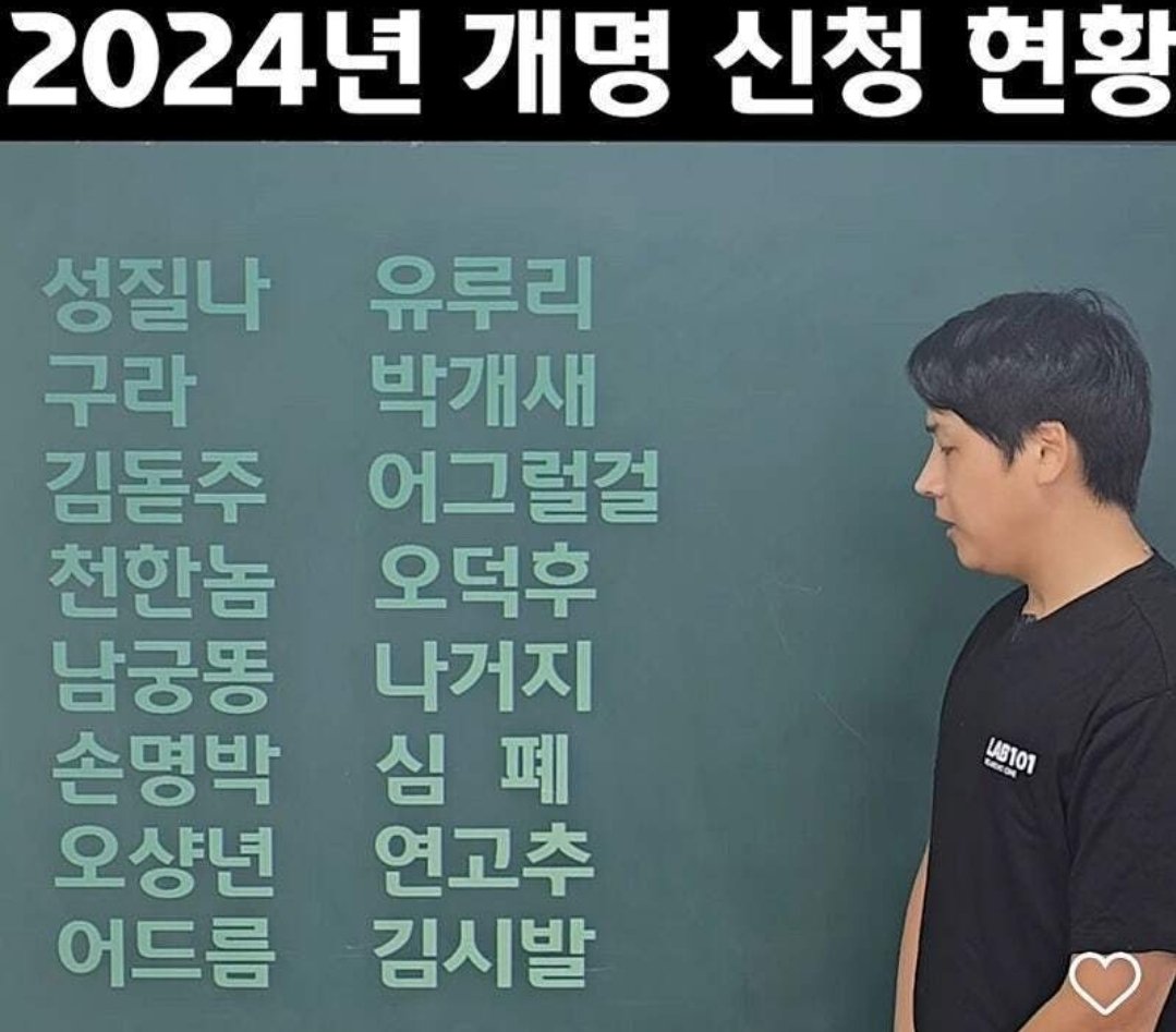 2024년 개명 신청 현황