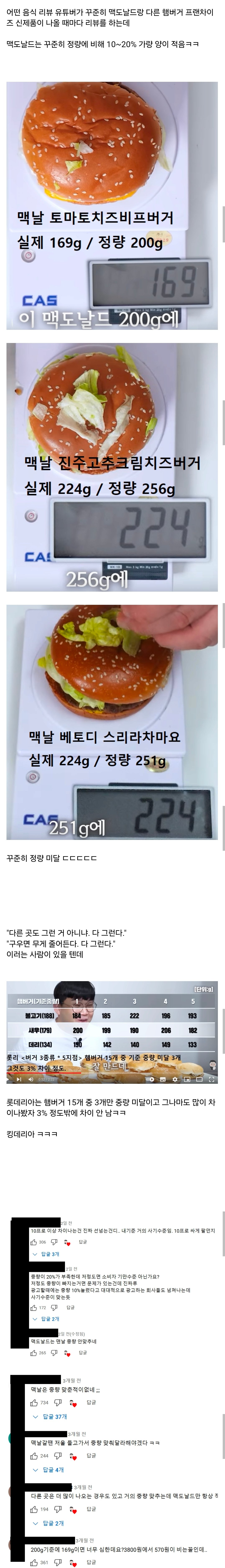 요즘 유튜브에서 난리난 좆도날드 함량 미달 논란.jpg