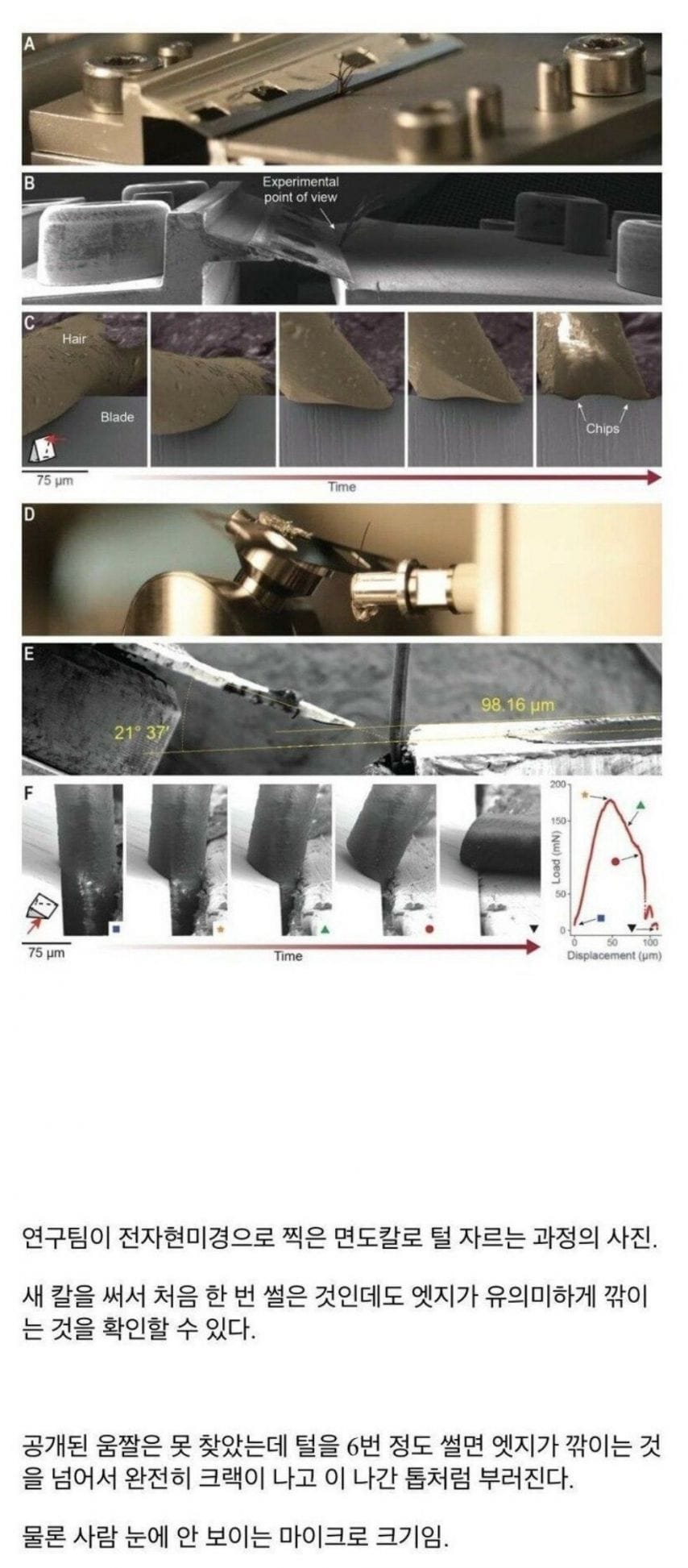 왜 면도날은 털보다 경도가 50배 이상 높은데 마모되는가?