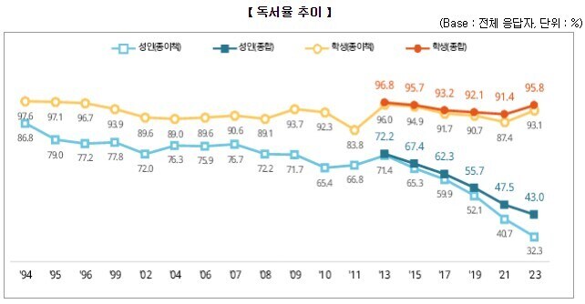 요즘 애들은 책을 안 읽는다?.jpg