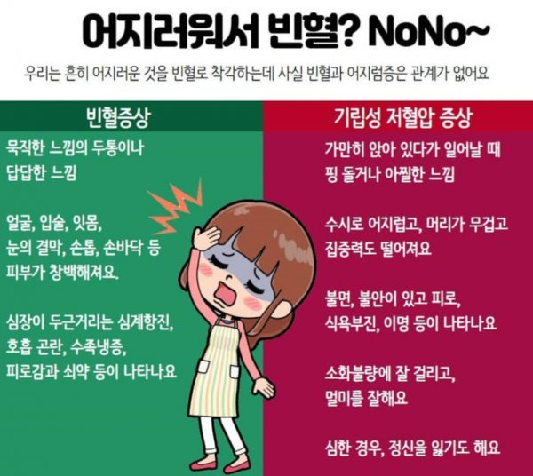 빈혈과 기립성 저혈압의 차이