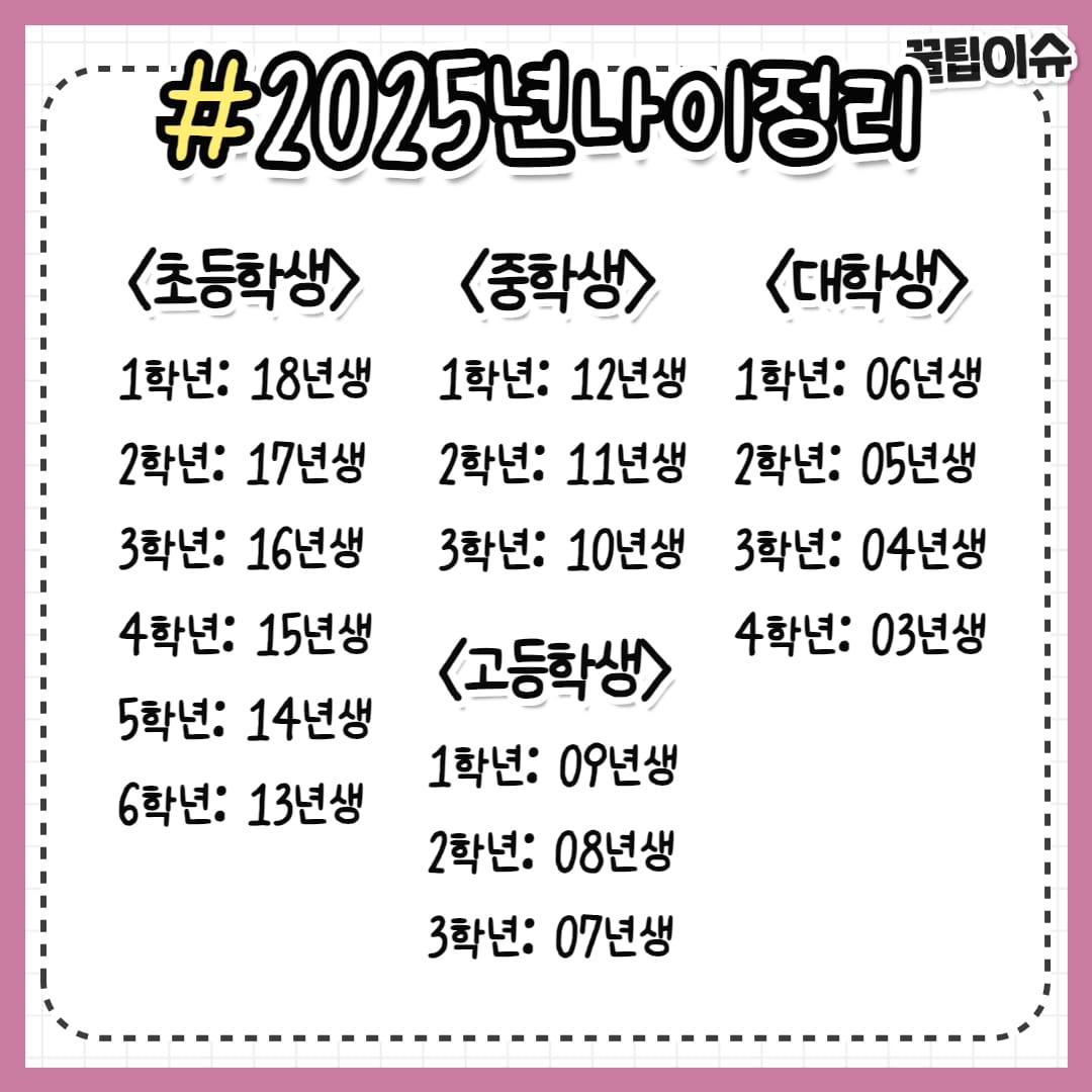 2025년 오기 전에 알아야 할 것.jpg