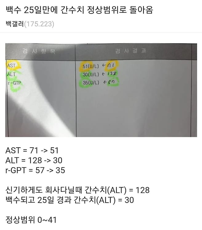 퇴사하고 25일이 지나자 몸에 변화가 찾아옴.jpg