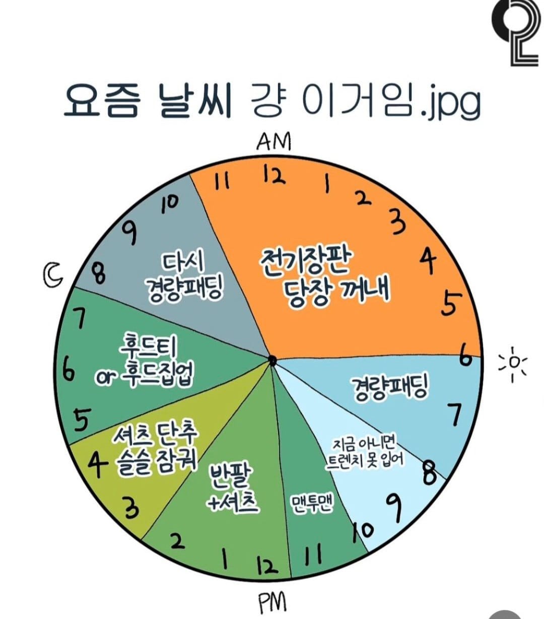 줏대가 없는 요즘 날씨