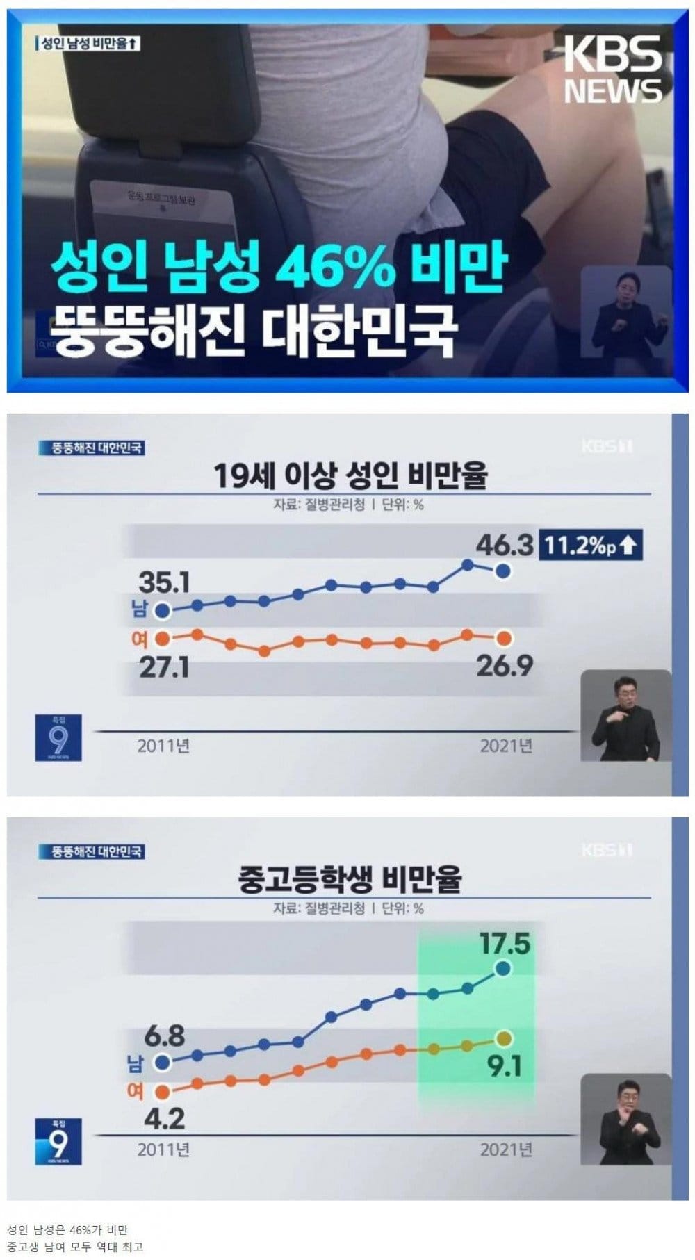 점점 뚱뚱해지는 대한민국.jpg