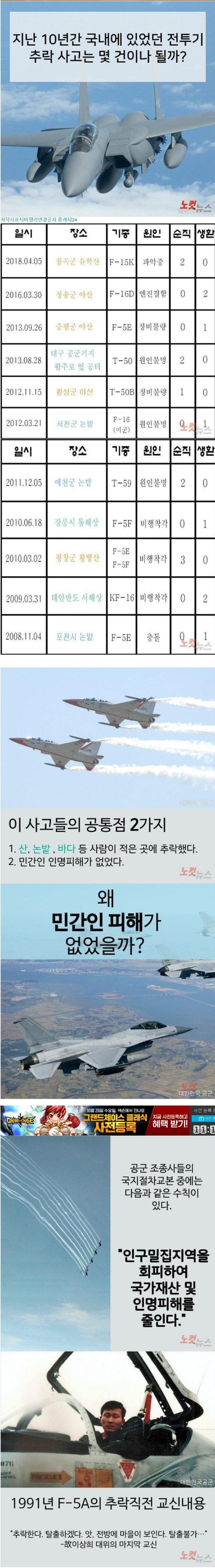 국내 전투기 추락지점의 공통점.