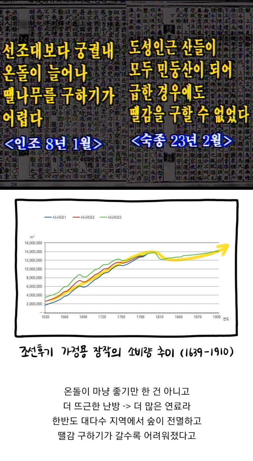 조선시대에 2층이상 건물이 거의 없었던 이유.jpg