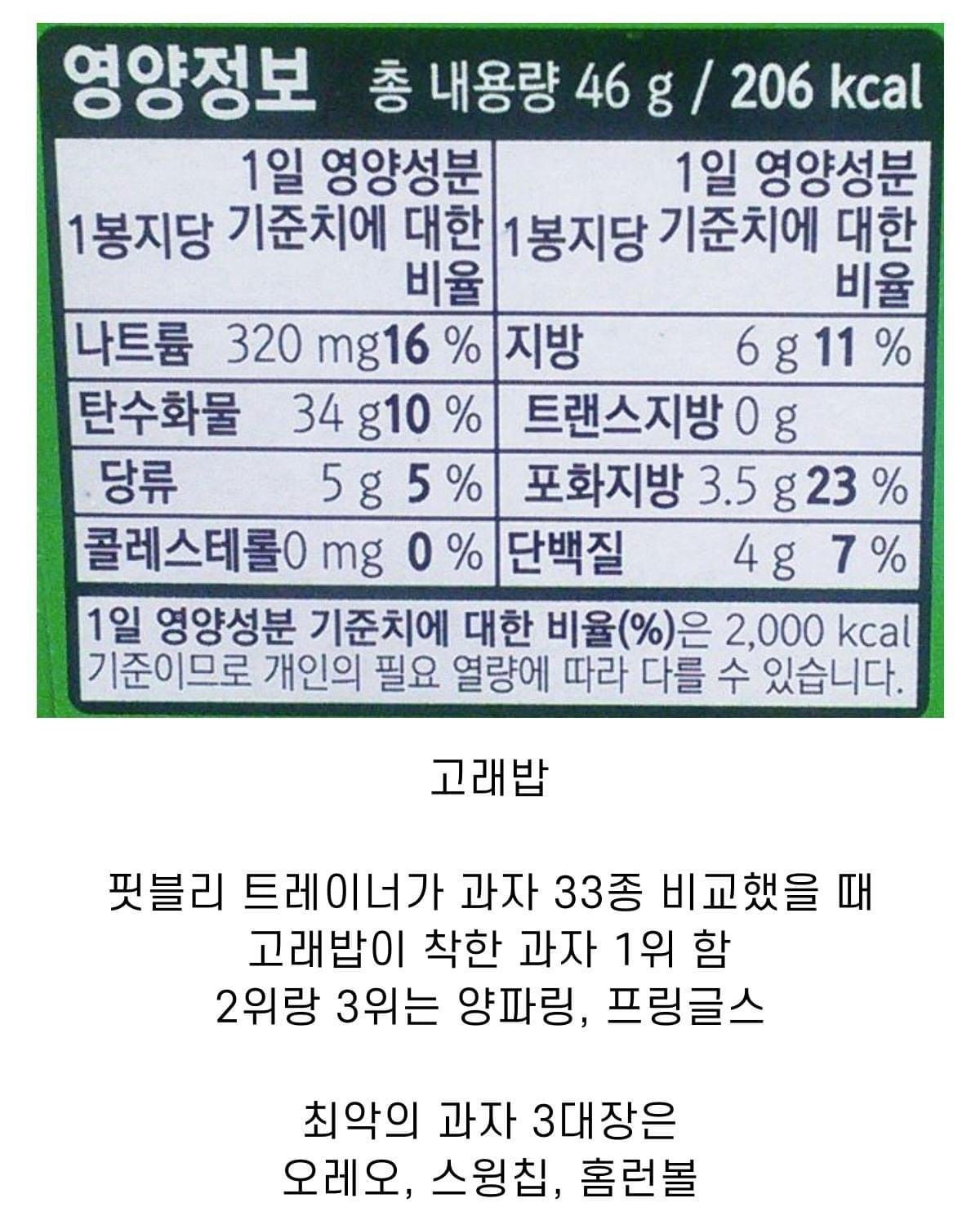 전문 트레이너가 꼽은 착한 과자 1위