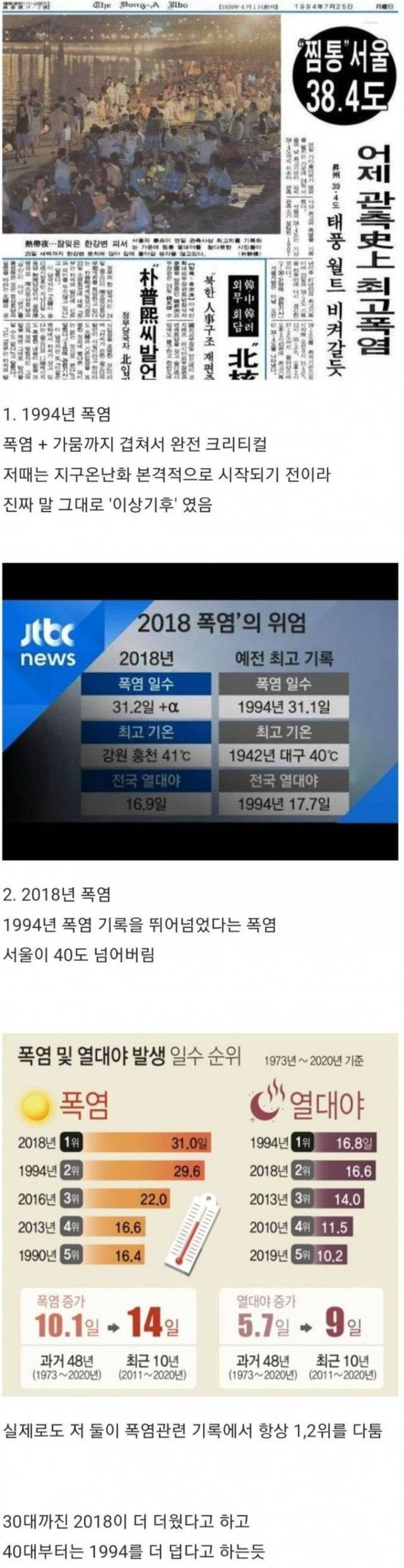 한국에서 제일 더웠던 폭염.jpg