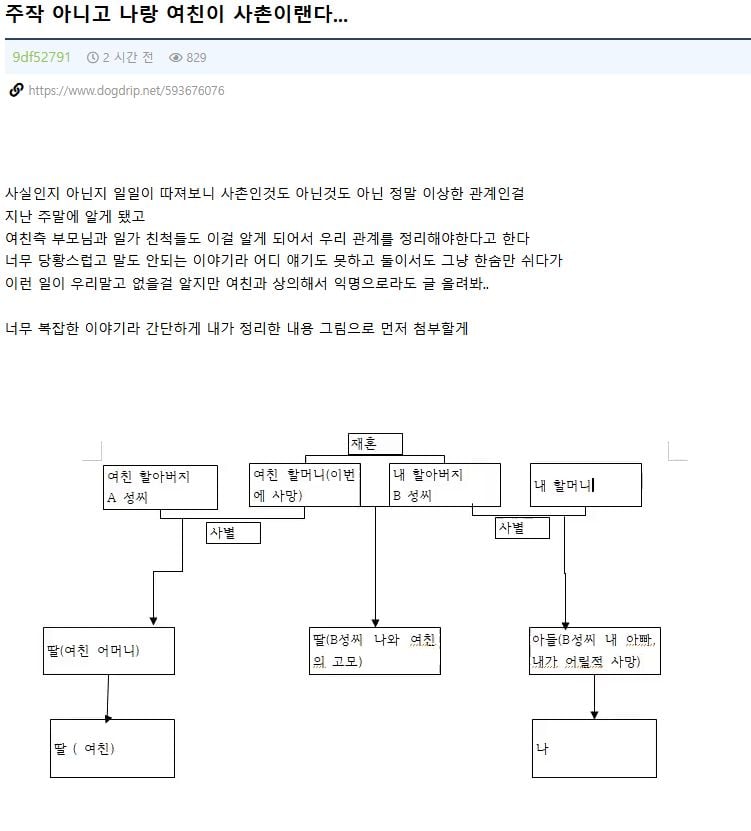 여친이 사촌임을 알게 된 익붕이