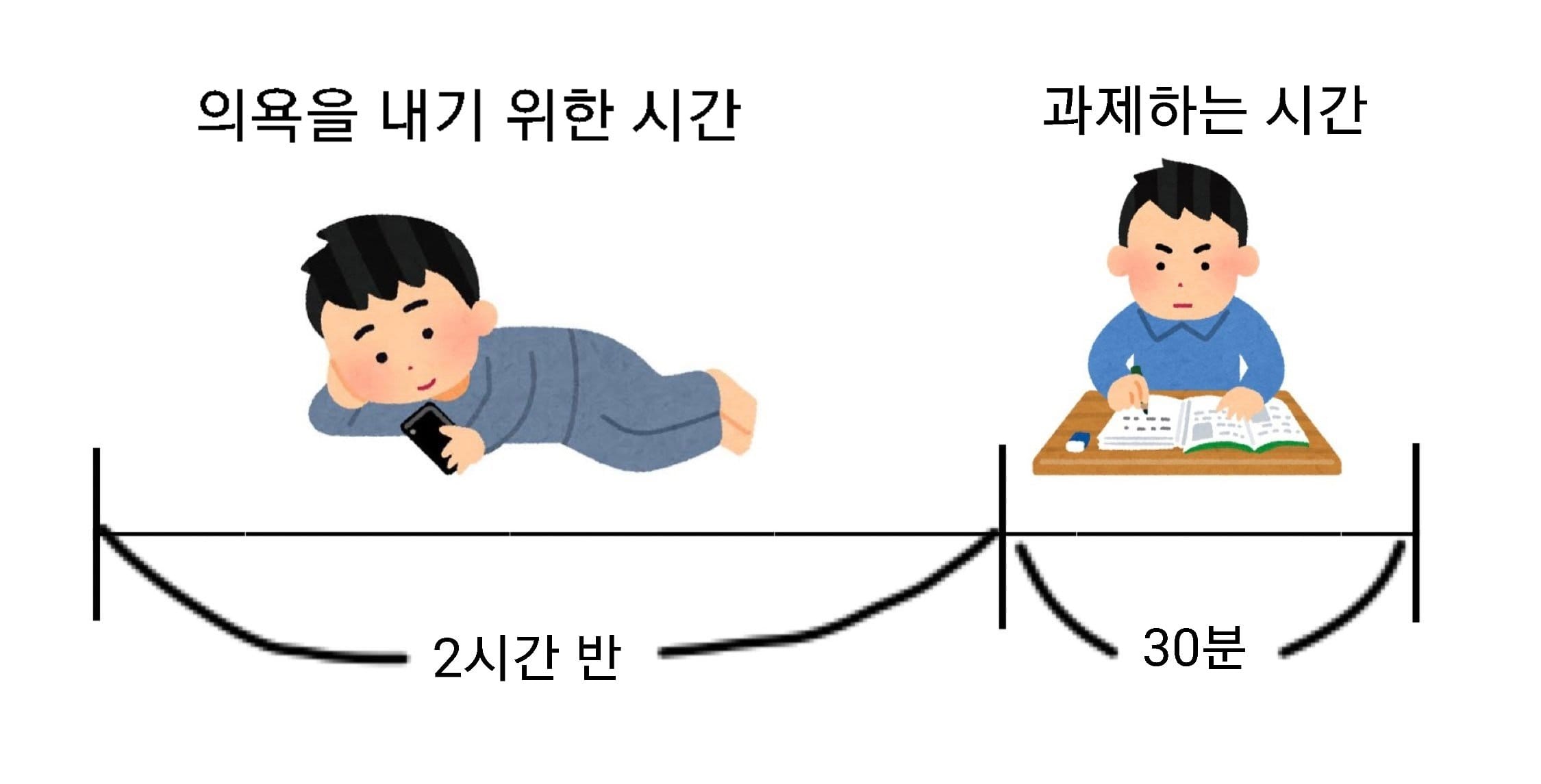 과제하기 위한 시간