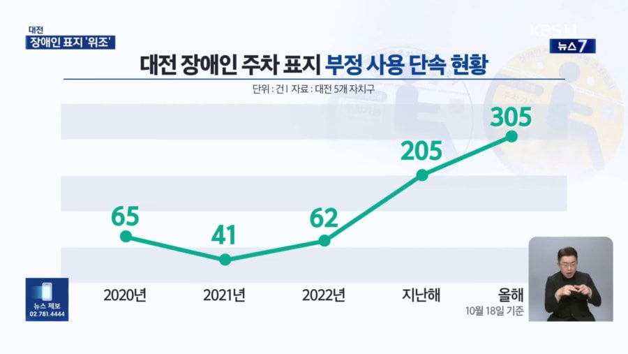 대전에서 딸배헌터 열일한 결과