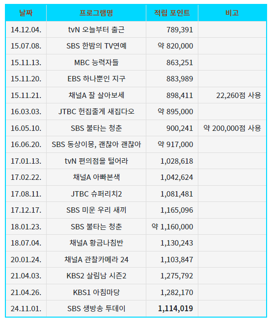 김도균 최신 편의점 포인트 인증.jpg