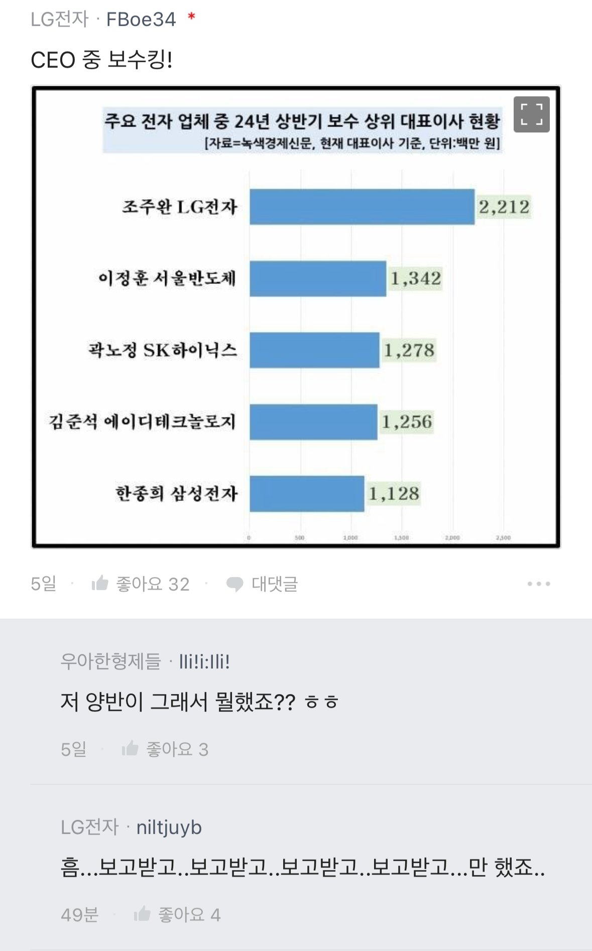 어느 대기업 ceo의 비상경영.jpg