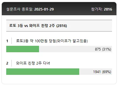 로또 3등 vs 와이프 친정 2주 결과