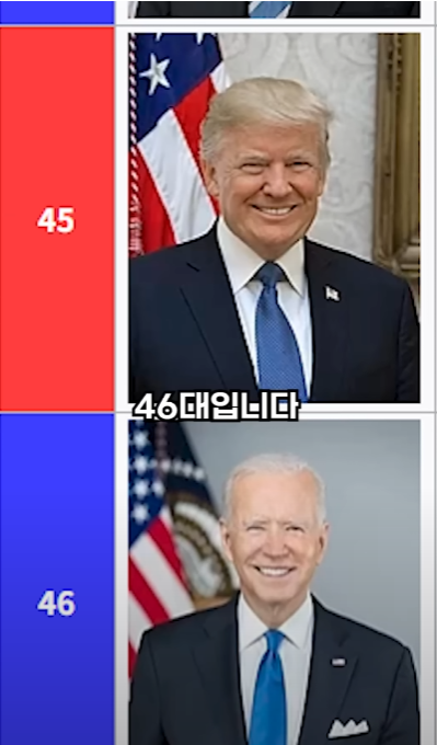 할아버지가 1700년대생인 사람