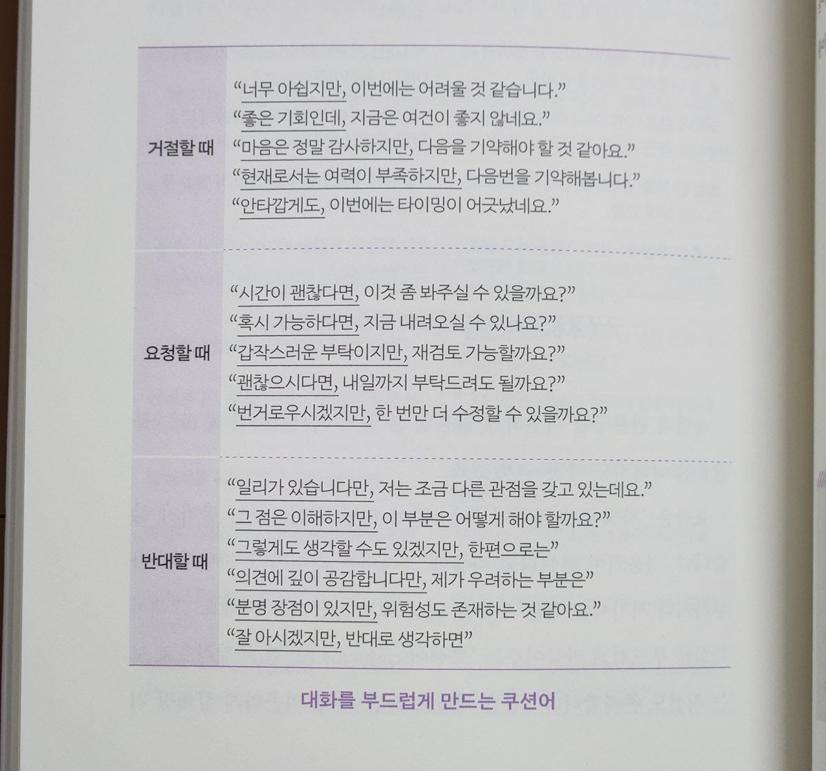 대화를 부드럽게 만드는 쿠션언어