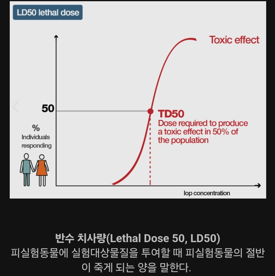 50% 확률로 죽을수있다는 음식 양.jpg