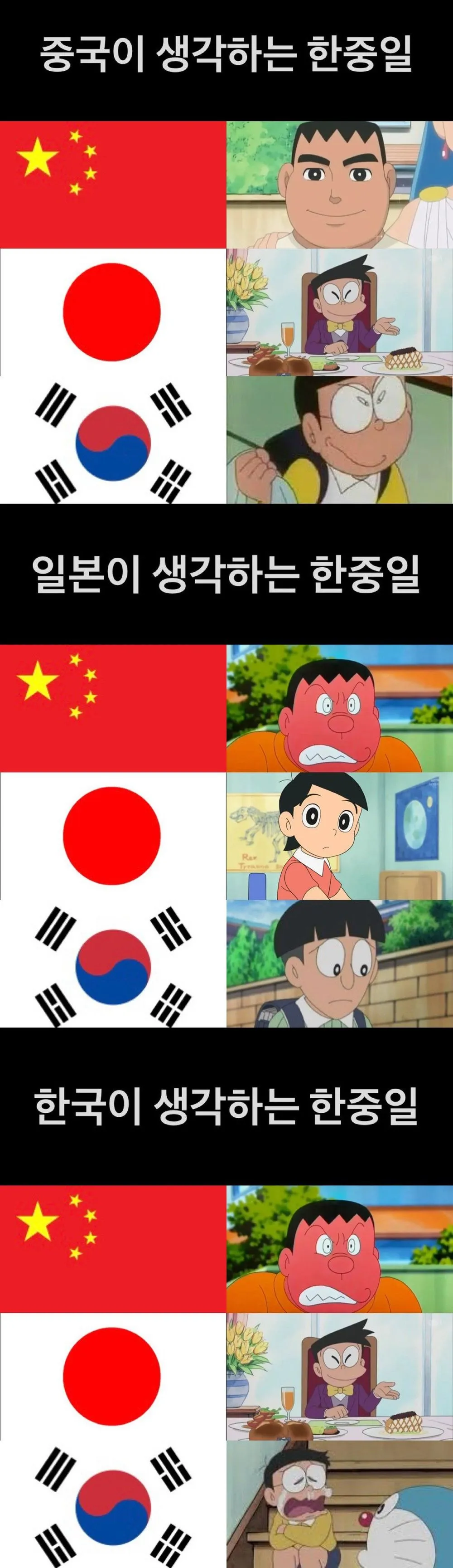 한중일이 서로 생각하는 한중일 관계