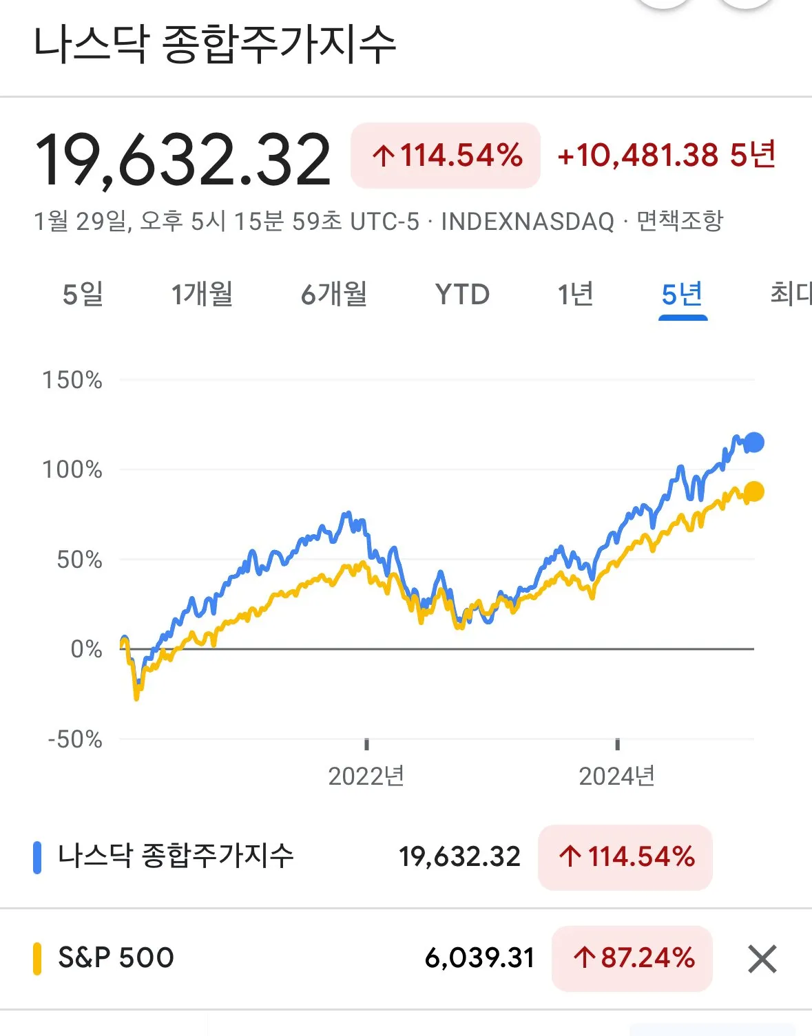 부자 아빠 기요사키 : 역대급 증시 폭락온다!