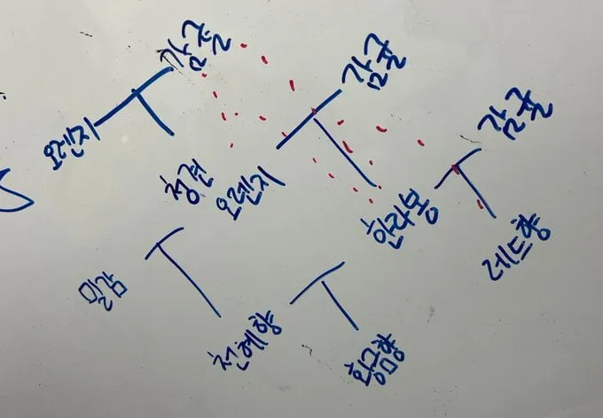 감귤부르크 가문 가계도