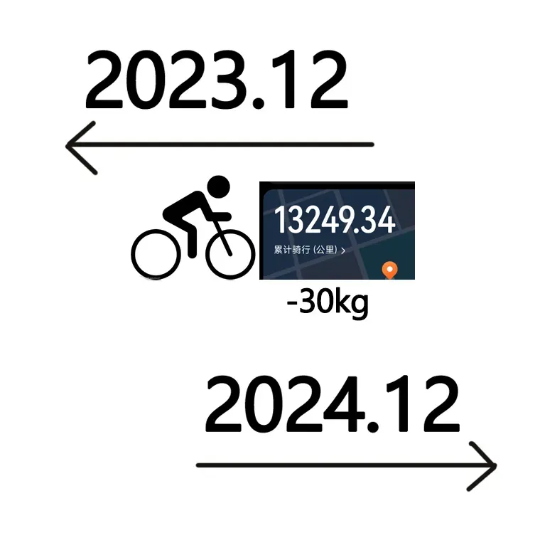 1년에 30kg 감량하는법