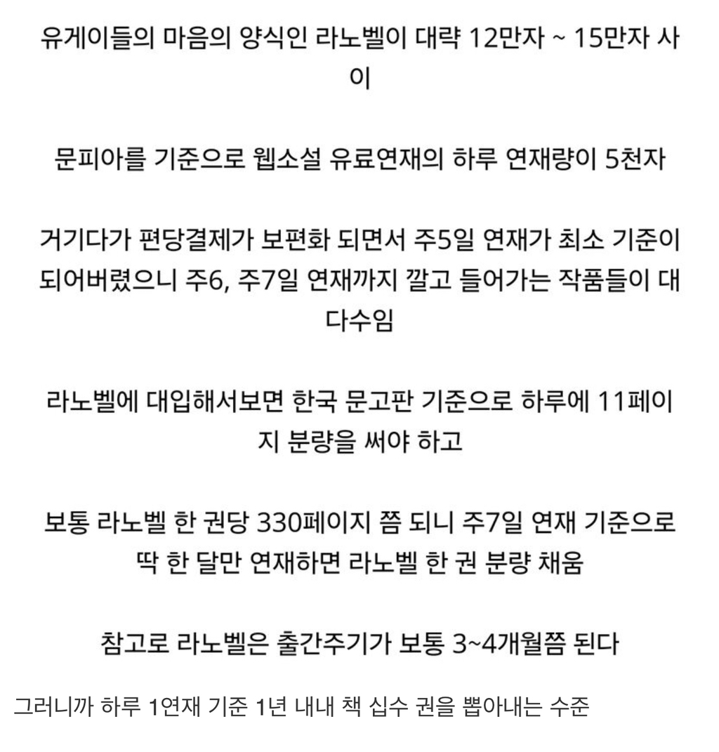 웹소설 작가들 하루 5000자 글쓰기 체감.jpg