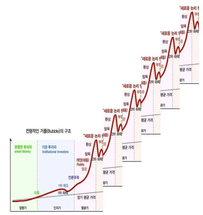 싱글벙글 미국주식 한짤요약.jpg