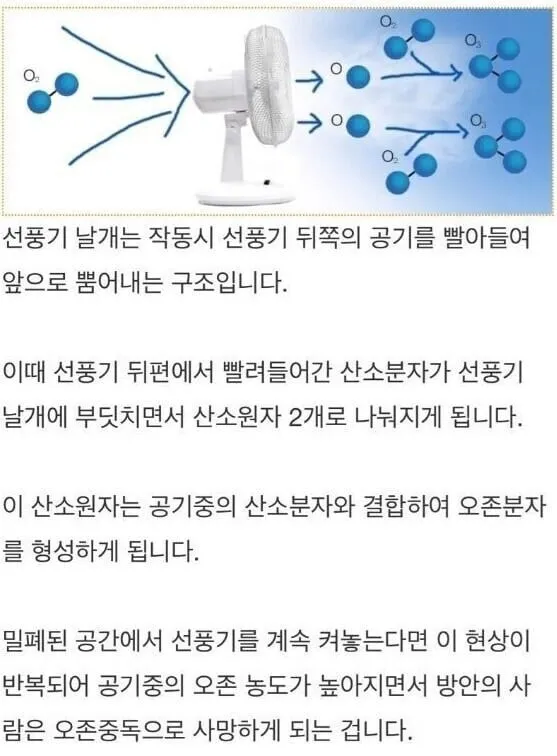 선풍기를 틀고자면 죽는 이유