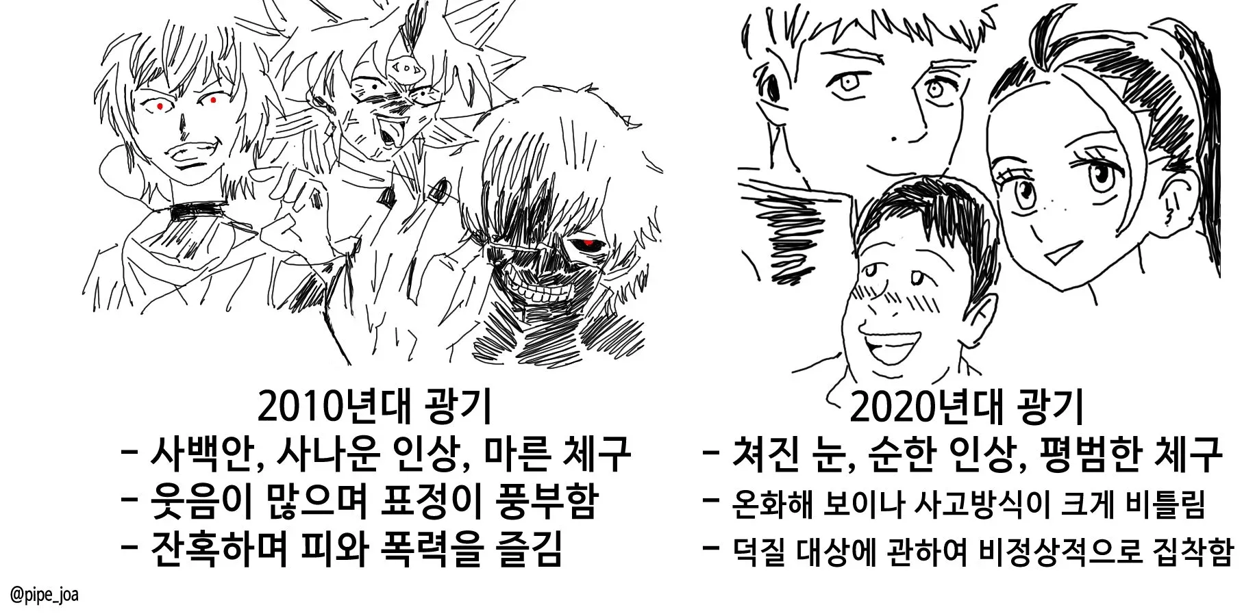 만화 속 광기 캐릭터들의 변화