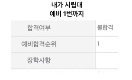 1분 차이로 대학 합격 못한 썰